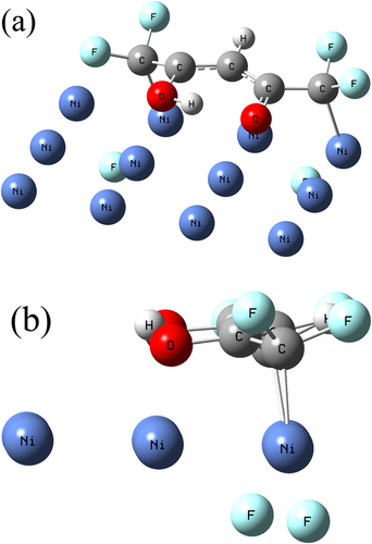 Optimized structure of an hfacH molecule placed near a metallic Ni model surface; (a) front view and (b) side view
