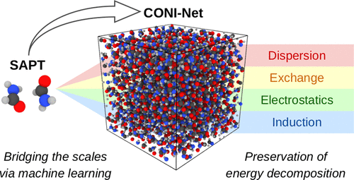 The component-separable noncovalent interaction network (CONI-Net) uses an alternative to the symmetry function descriptor designed for efficient large-scale simulations.