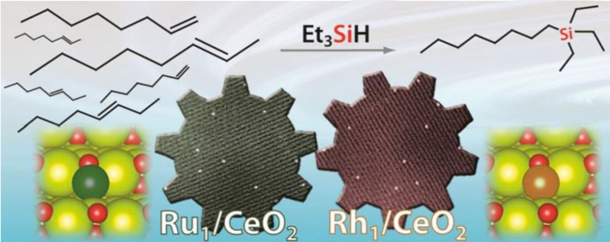 One‐Pot Cooperation of Single‐Atom Rh and Ru Solid Catalysts for a Selective Tandem Olefin Isomerization‐Hydrosilylation Process.